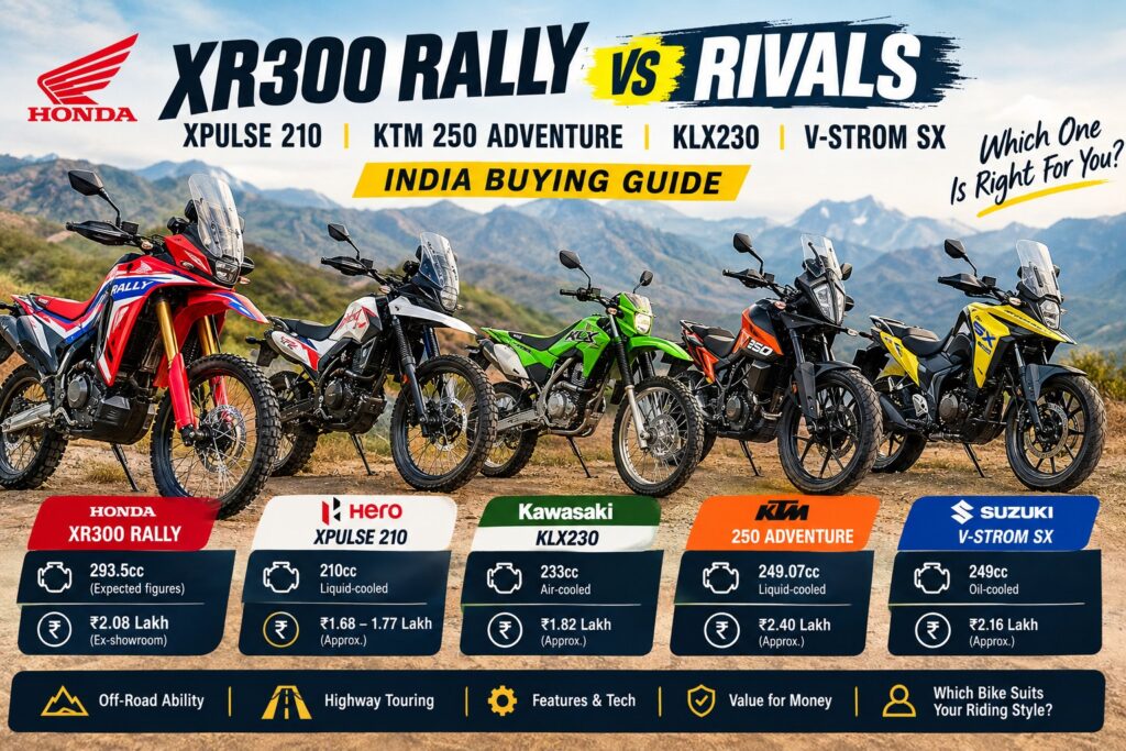 Adventure Bikes Face-Off_ XR300 Rally vs Rivals