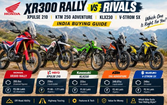 Adventure Bikes Face-Off_ XR300 Rally vs Rivals