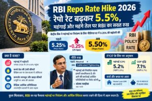 RBI Repo Rate Hike 2026 Infographic