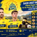 SA20 2027 Auction: Joburg Super Kings ने Faf du Plessis और Jason Rowles पर लगाया बड़ा दांव