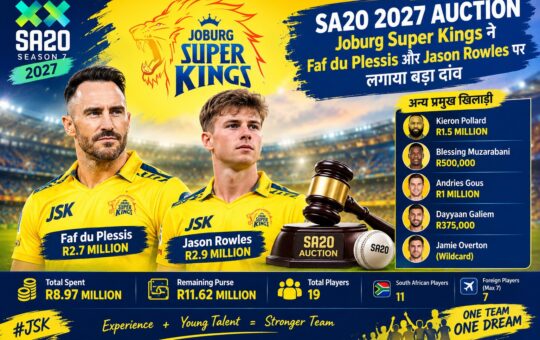 SA20 2027 Joburg Super Kings Auction Poster